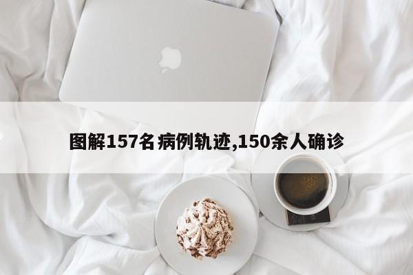 图解157名病例轨迹,150余人确诊